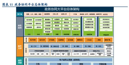深耕智慧城市 新点软件以“数字血液”重塑四大行业生态
