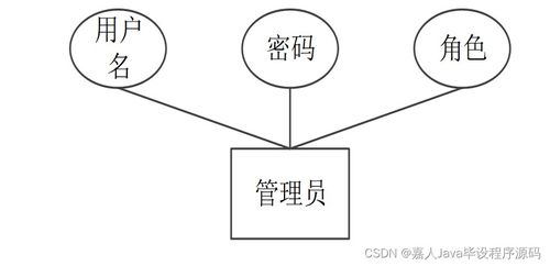 数字文化创意视角下的SpringBoot安顺屯堡特色文化产品销售网站设计与毕业实践