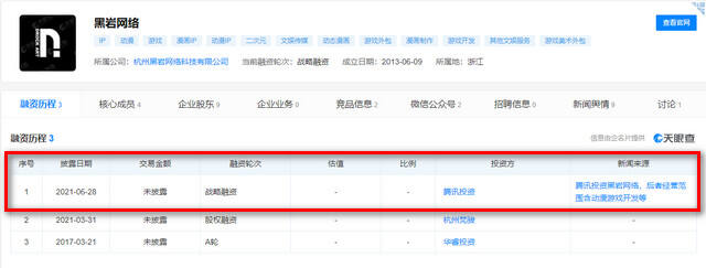 腾讯投资黑岩，助力优秀原创IP研发与数字文化创意软件开发