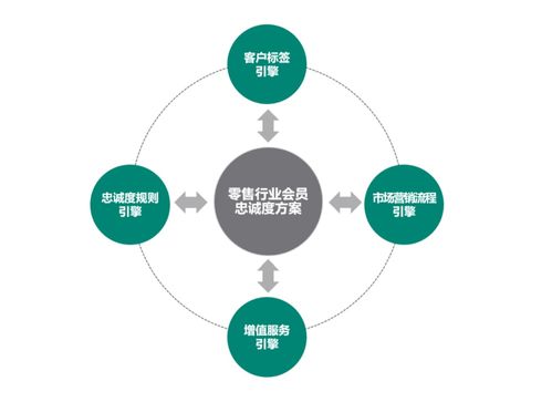 重塑 从通用磨坊数字化转型看微软破局数字文化创意软件开发